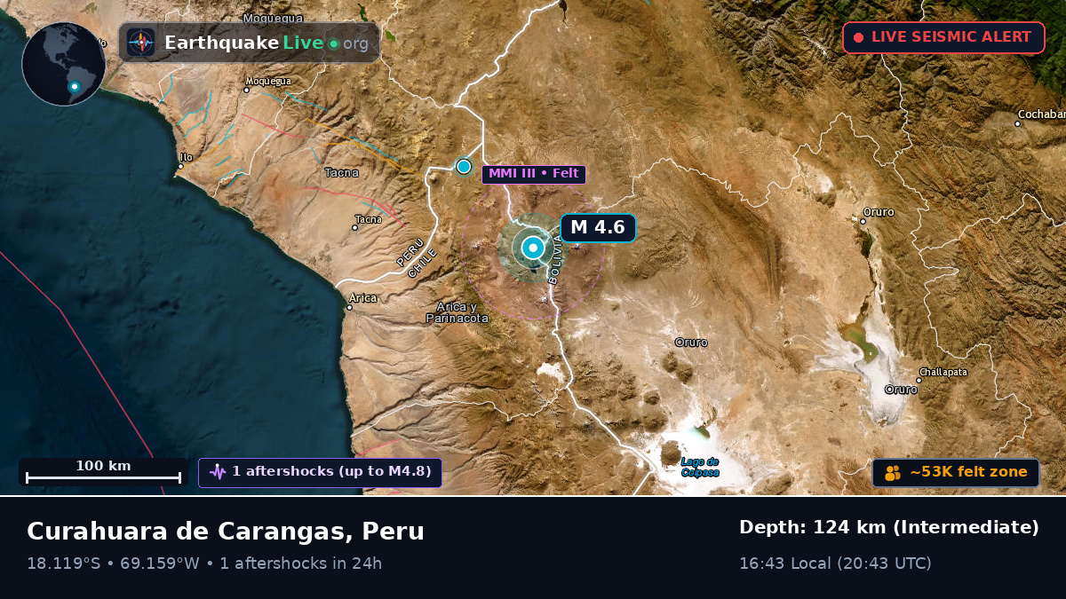 Tacna, Peru