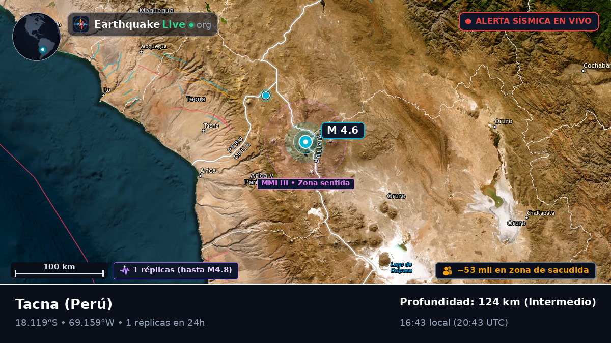 Tacna, Perú