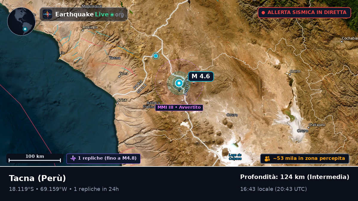 Tacna, Perù