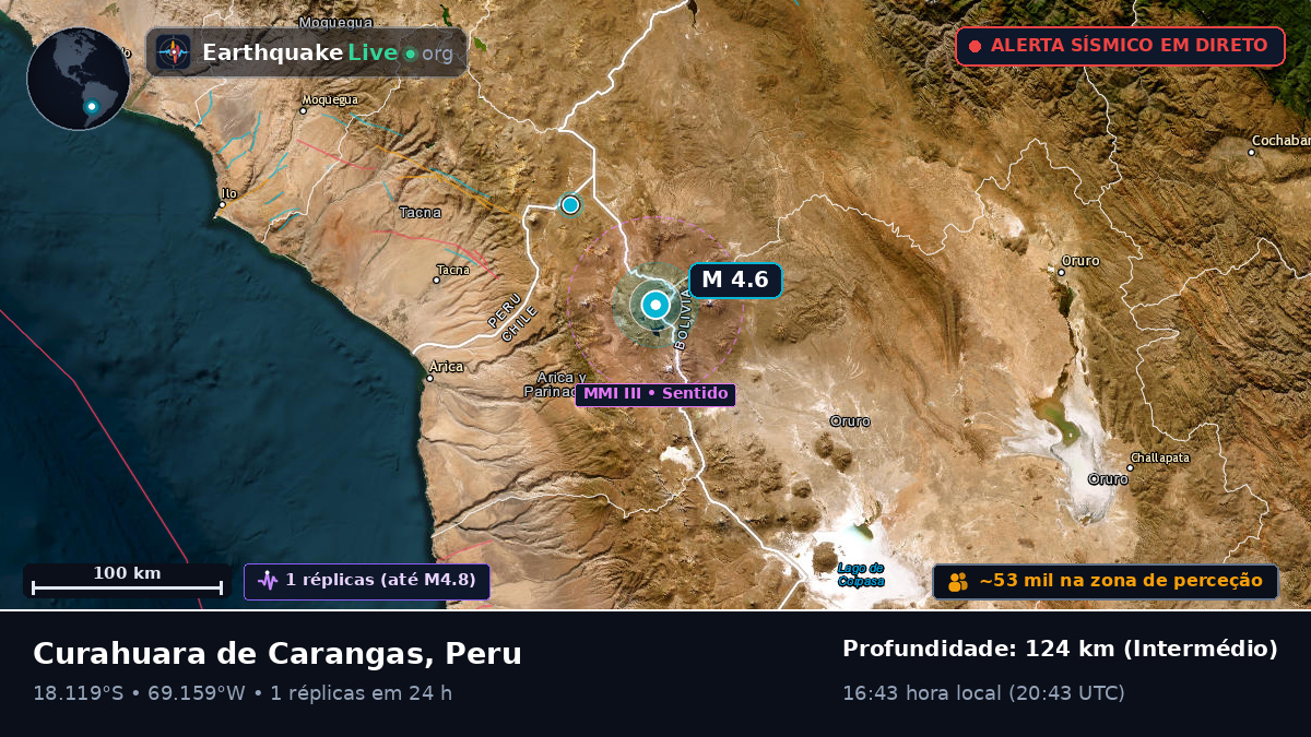 Tacna, Peru