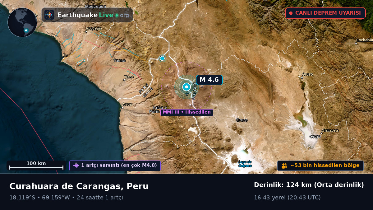 Tacna, Peru