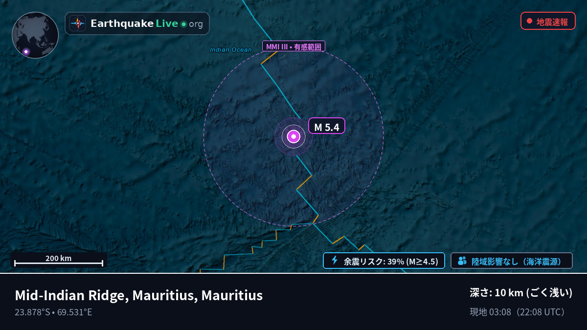 インド洋 (Mauritius)