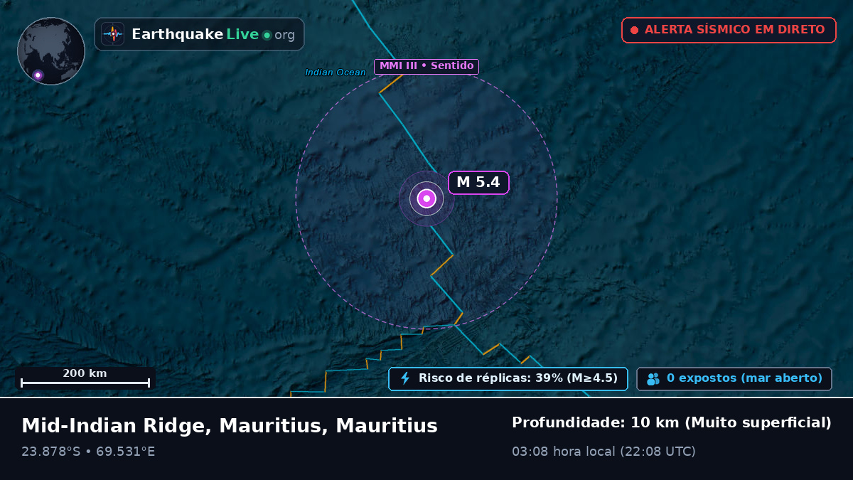 Oceano Índico (Mauritius)