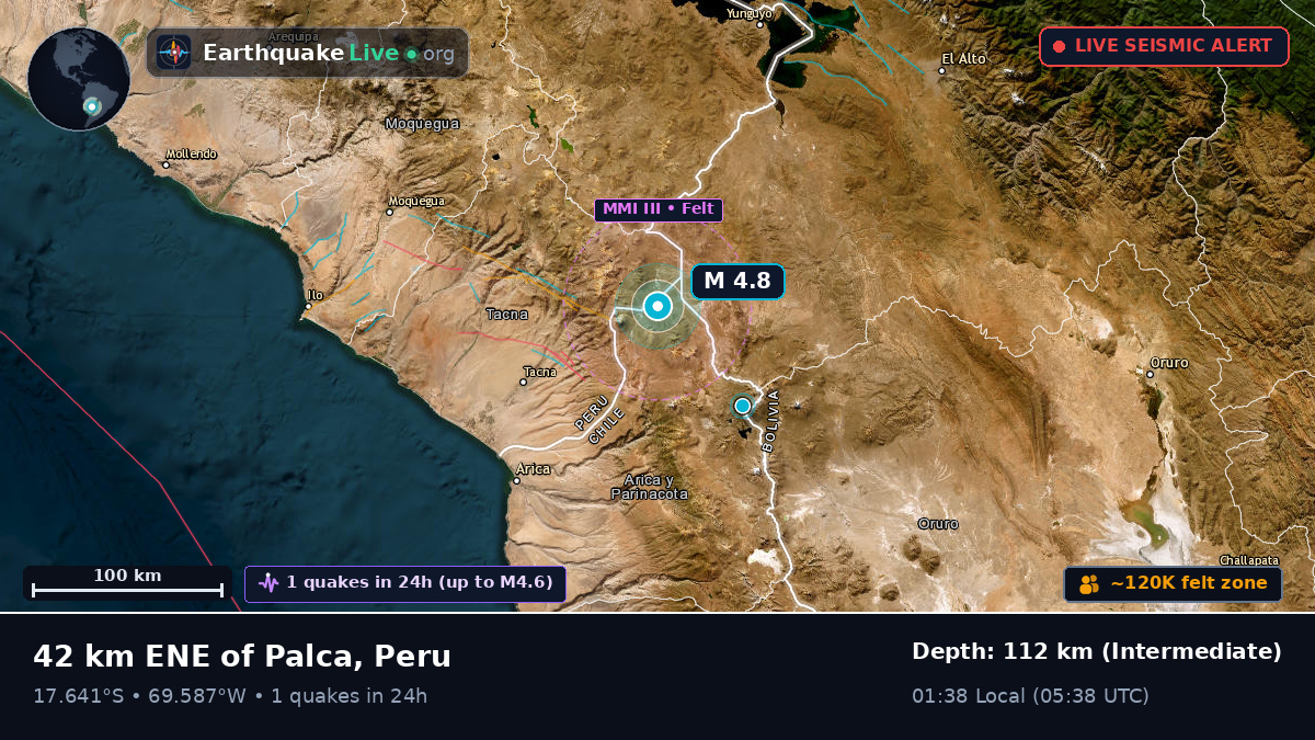 Tacna, Peru