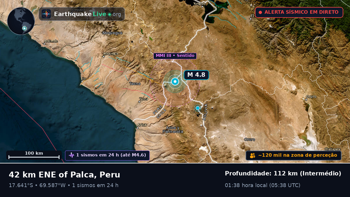 Tacna, Peru