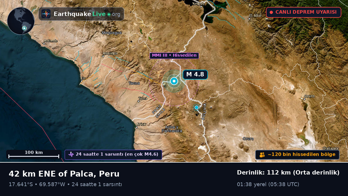 Tacna, Peru