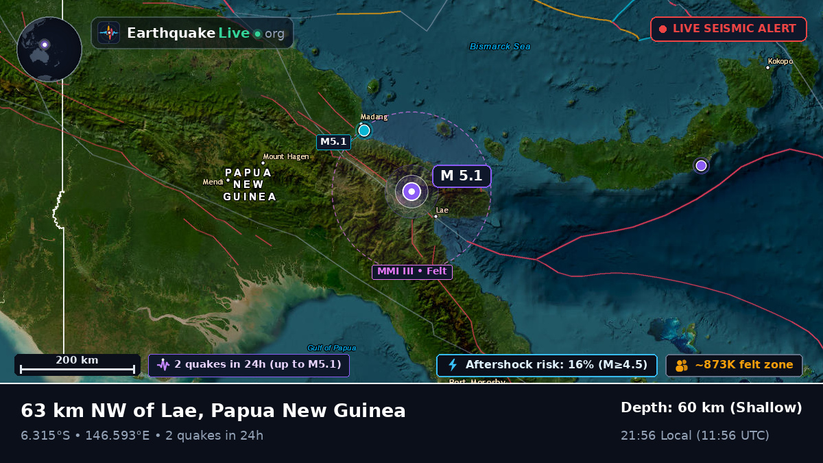 Morobe, Papua New Guinea