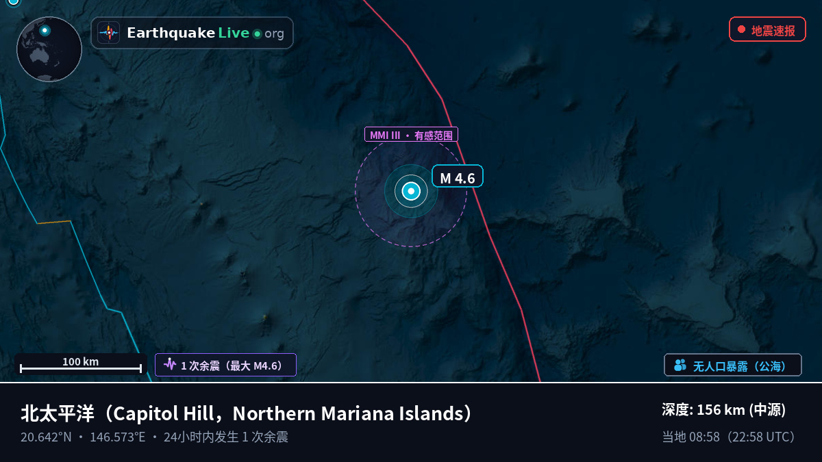 北太平洋 (Northern Mariana Islands)