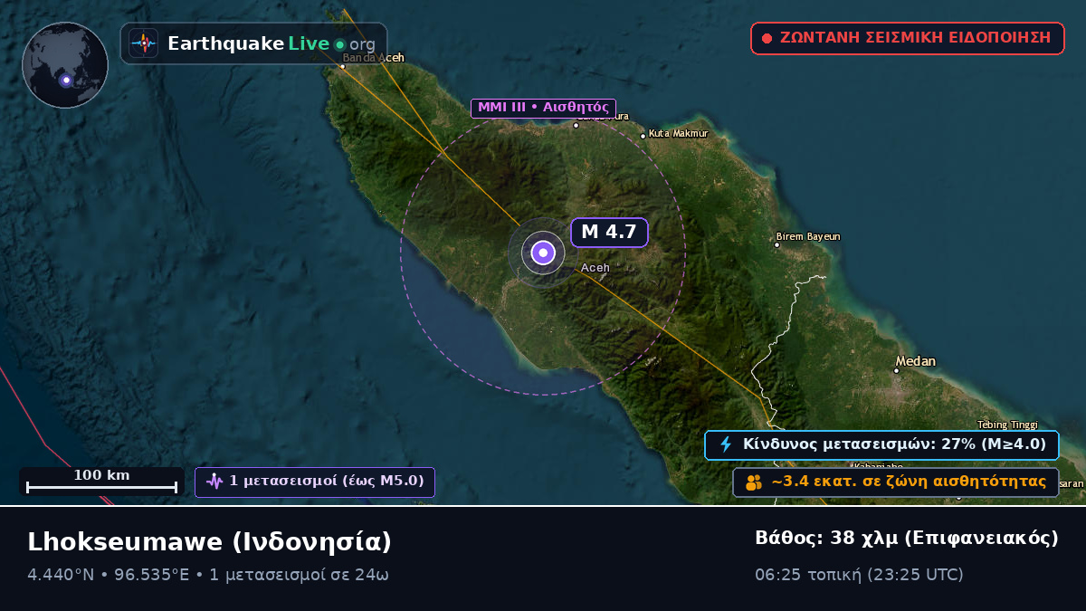 Aceh, Ινδονησία