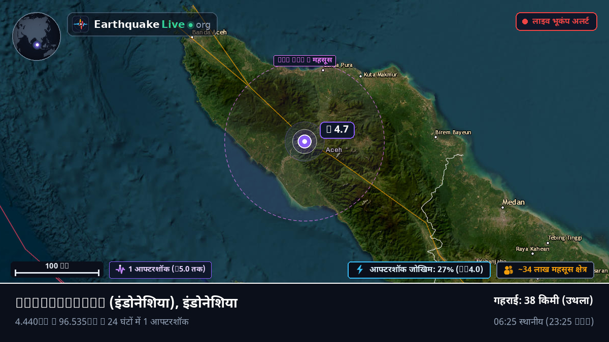 Aceh, इंडोनेशिया