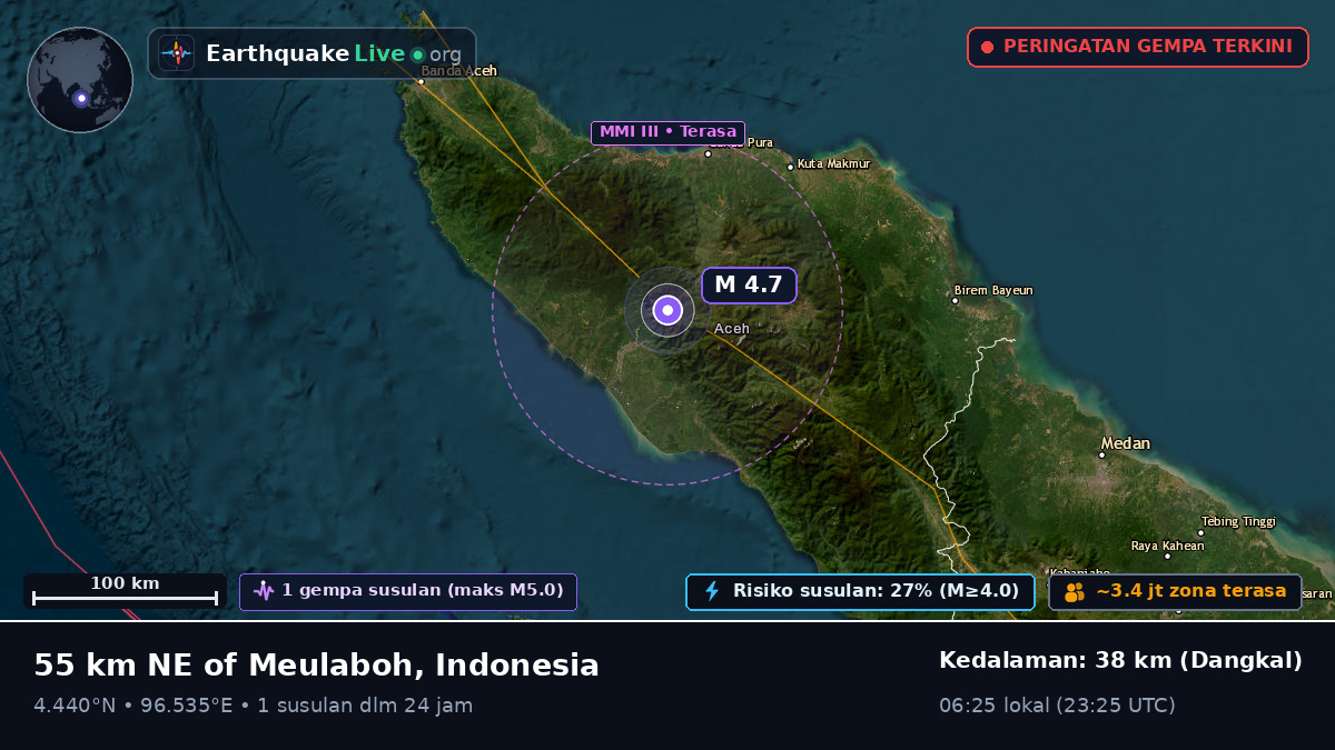 Aceh, Indonesia