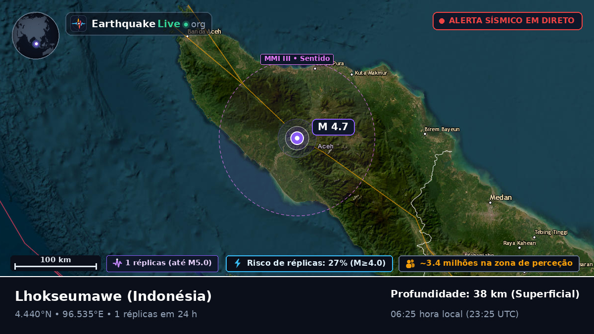 Aceh, Indonésia