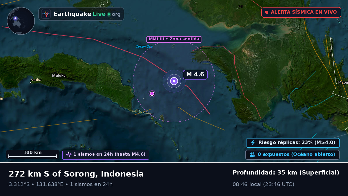 Océano Índico (Indonesia)