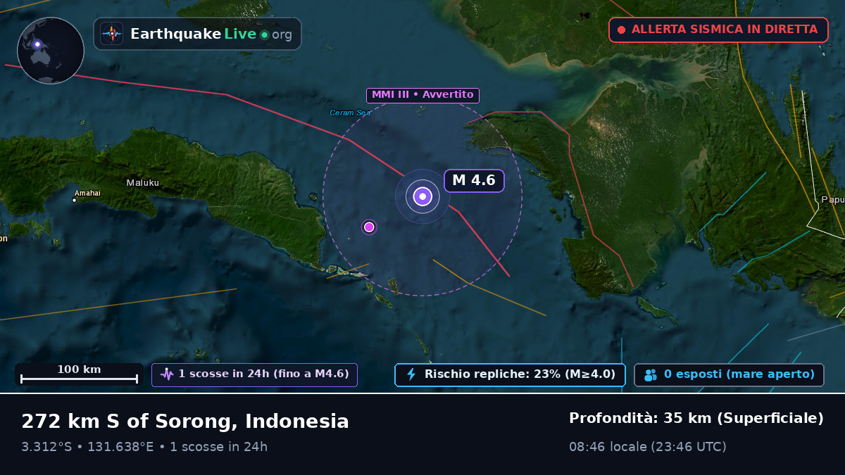 Oceano Indiano (Indonesia)