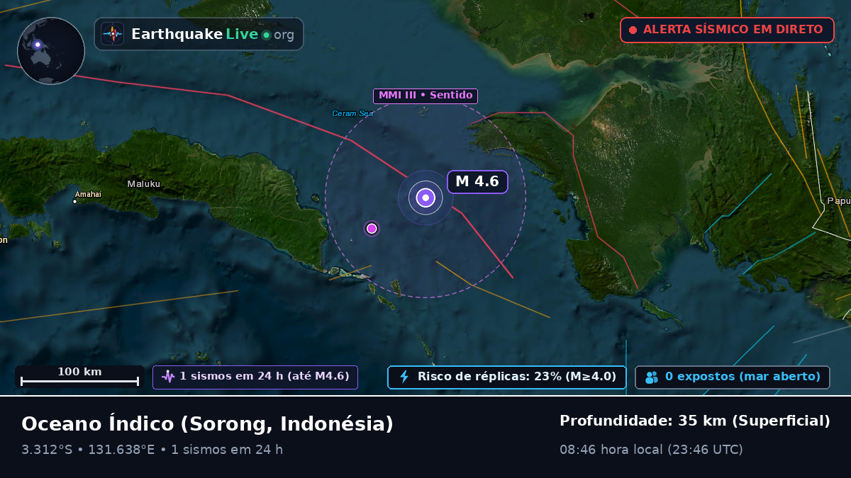Oceano Índico (Indonésia)