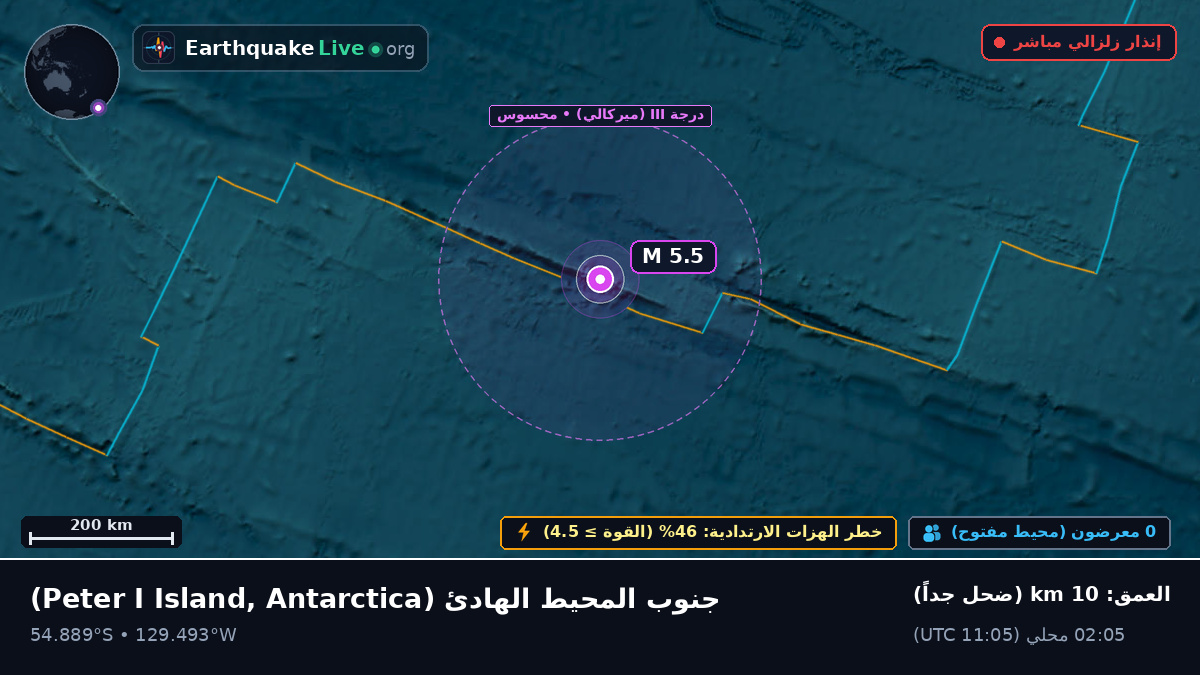 جنوب المحيط الهادئ (Antarctica)