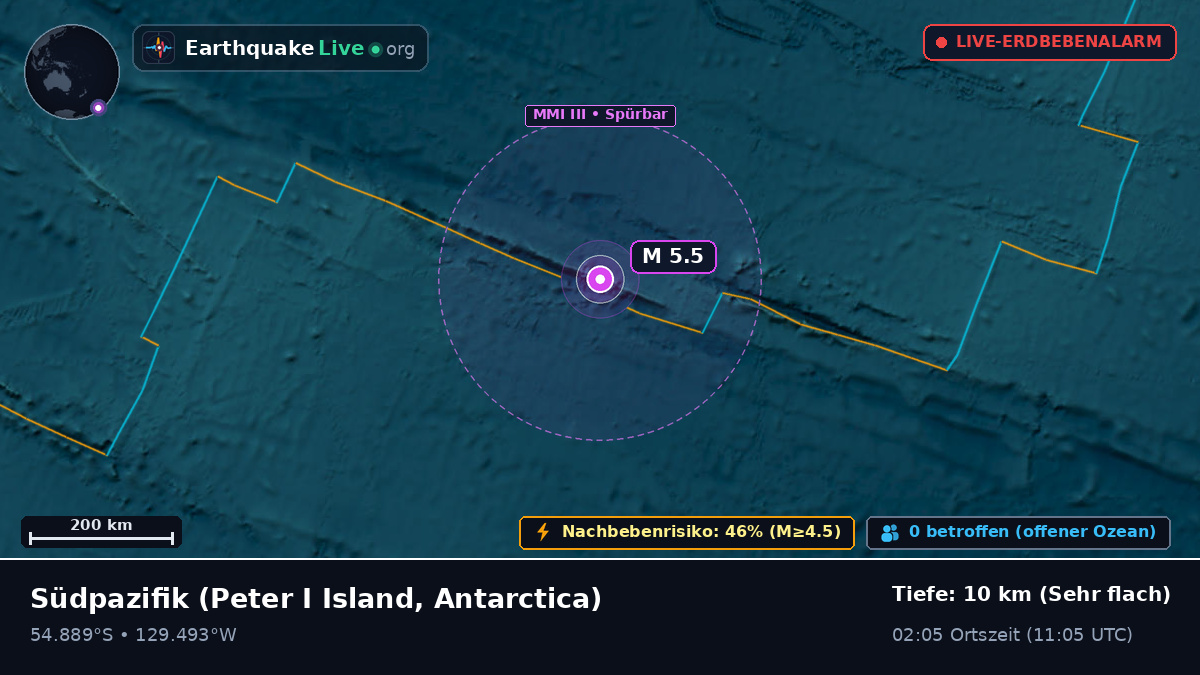 Südpazifik (Antarctica)