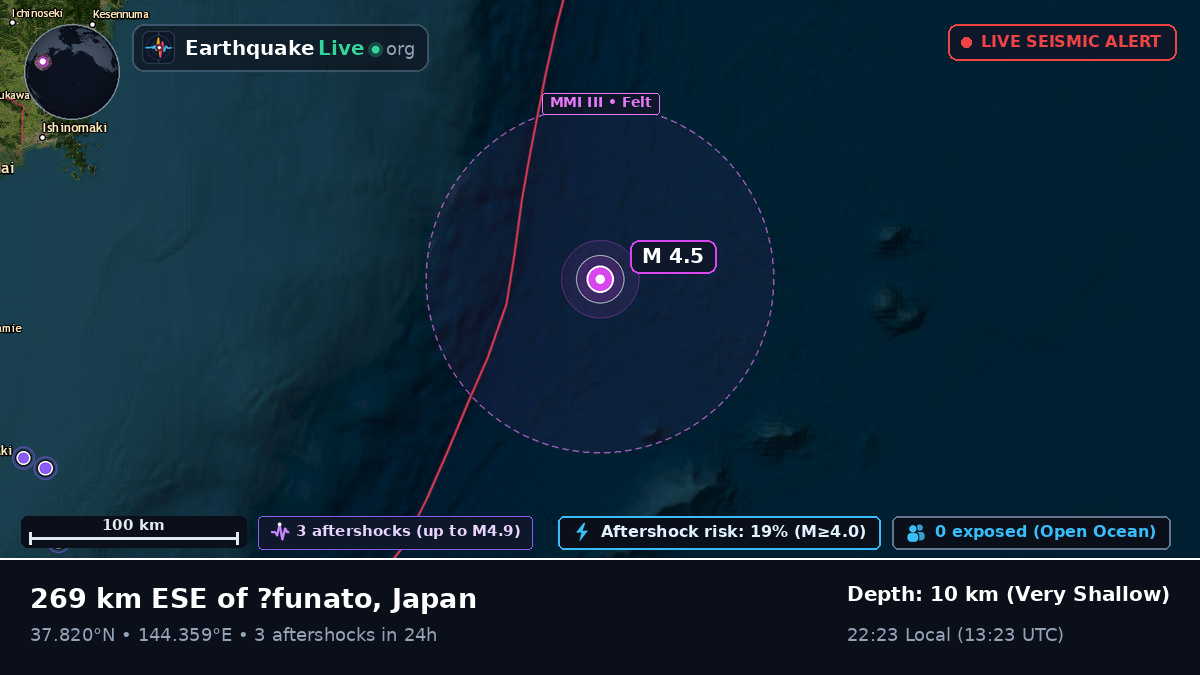 North Pacific Ocean (Japan)