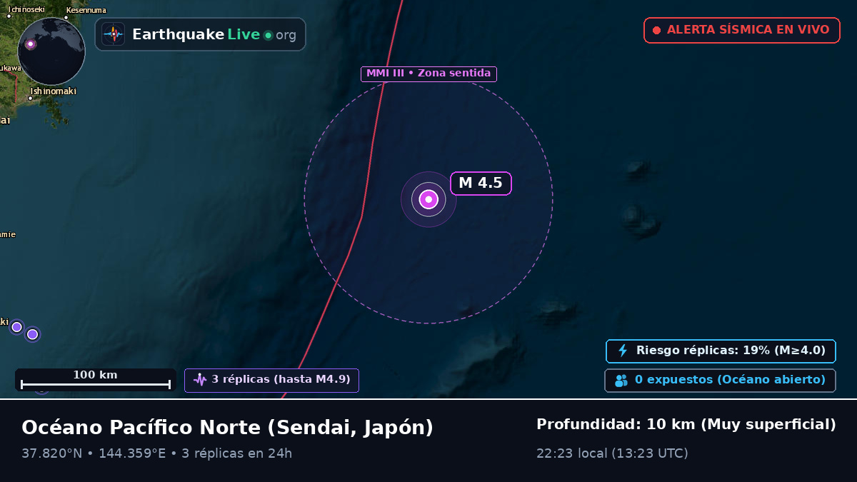 Océano Pacífico Norte (Japón)