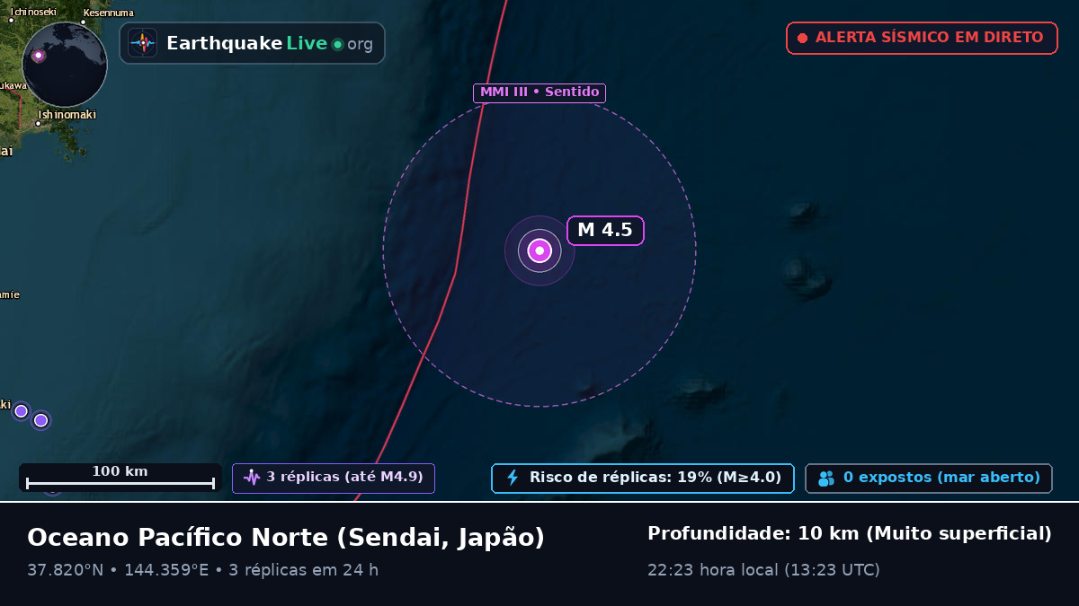 Oceano Pacífico Norte (Japão)
