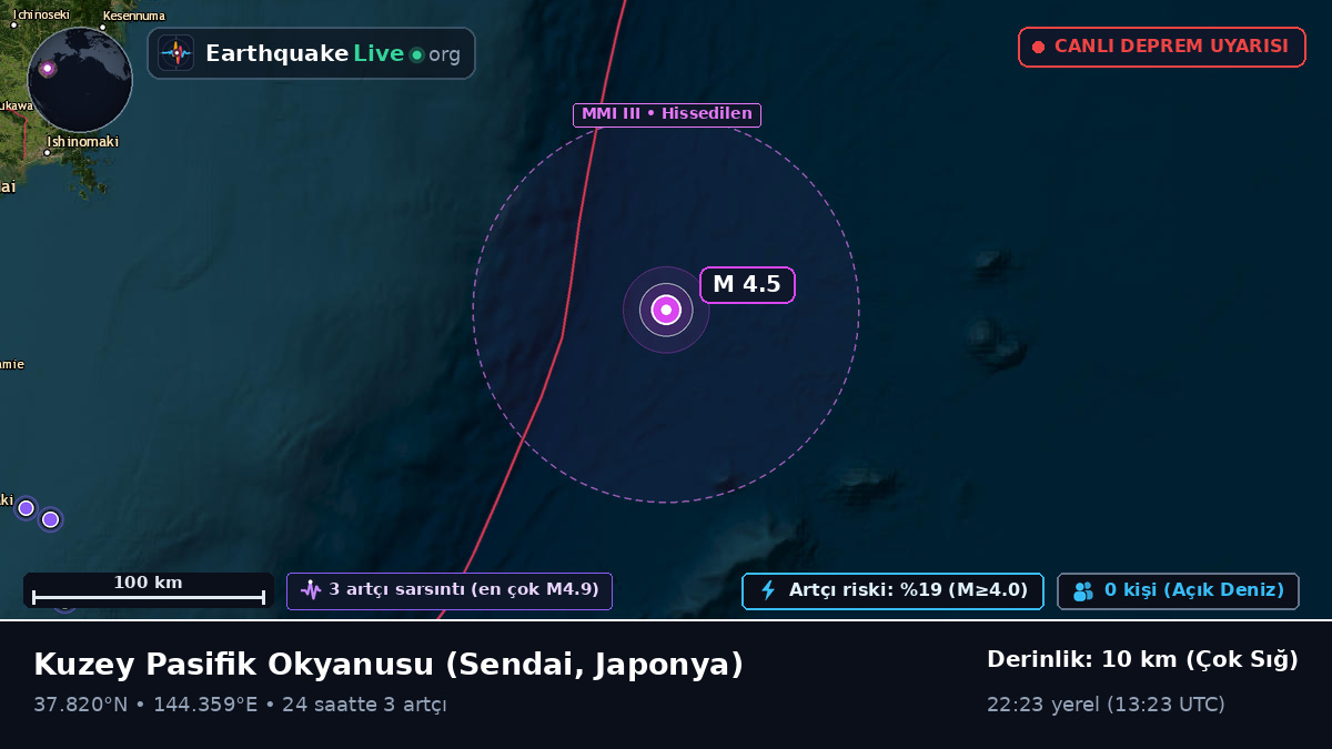 Kuzey Pasifik Okyanusu (Japonya)