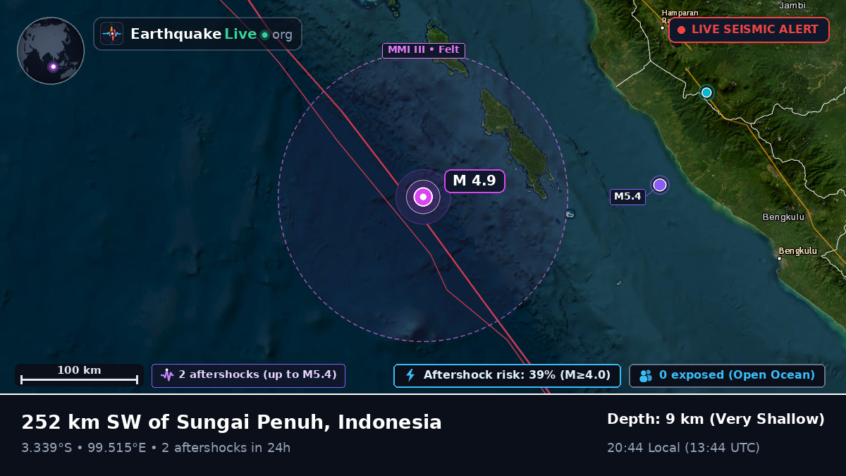 Indian Ocean (Indonesia)