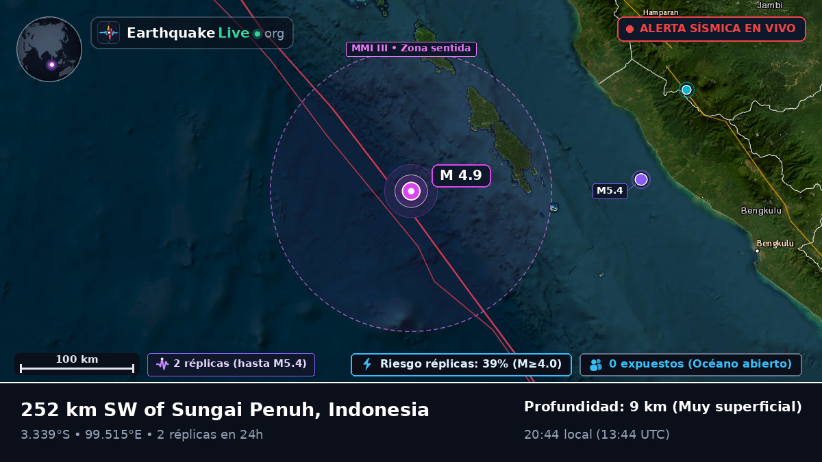 Océano Índico (Indonesia)