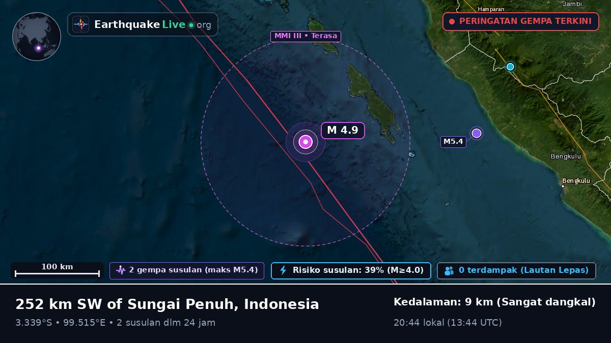 Samudra Hindia (Indonesia)
