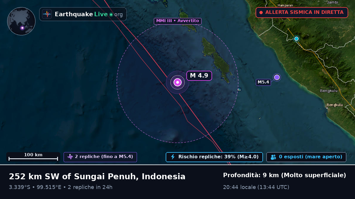 Oceano Indiano (Indonesia)