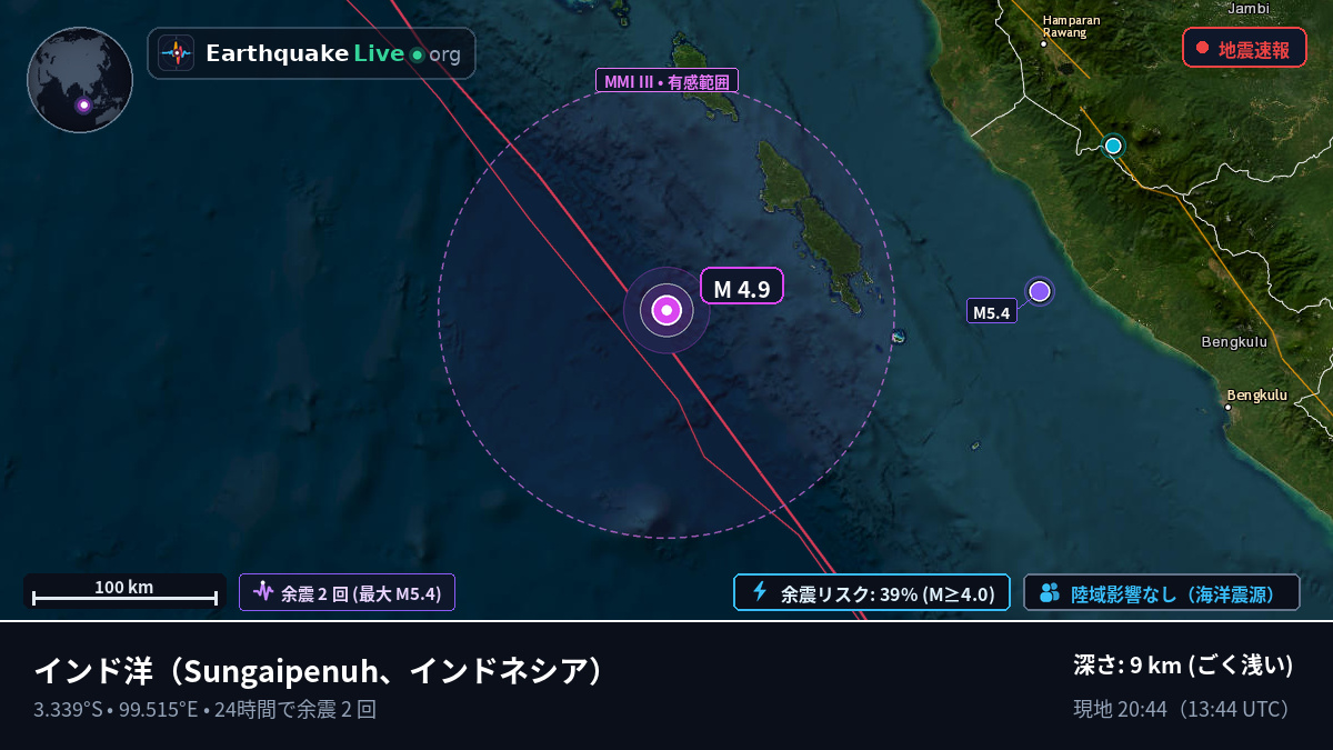インド洋 (インドネシア)