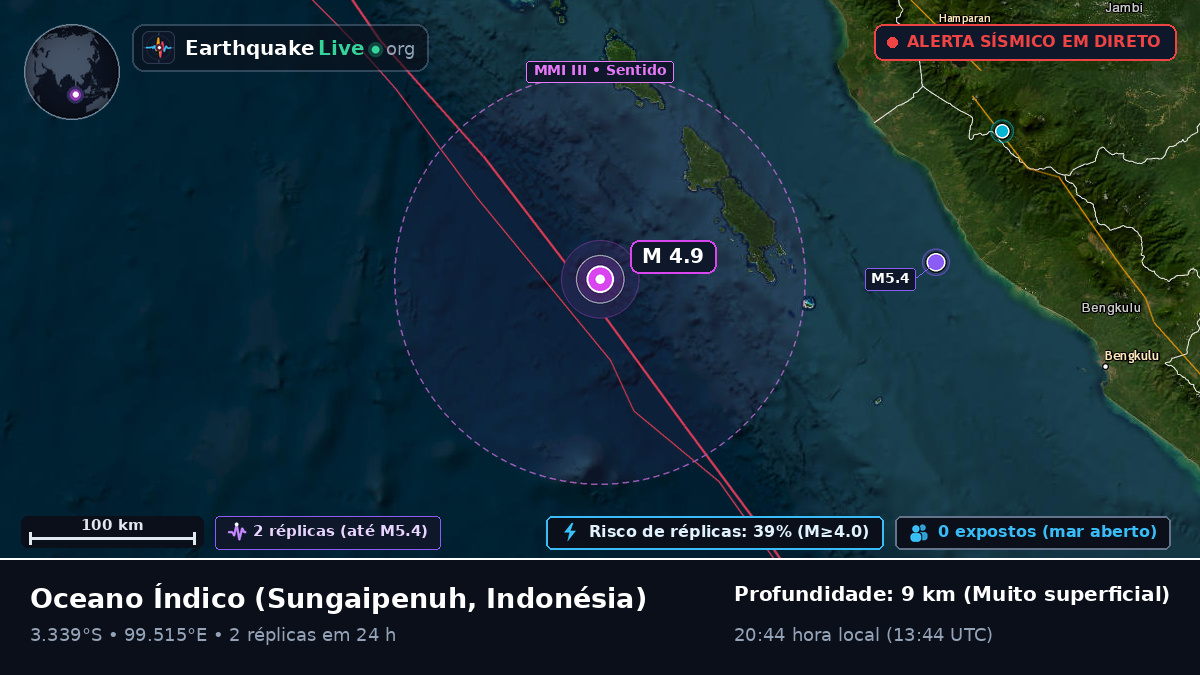 Oceano Índico (Indonésia)