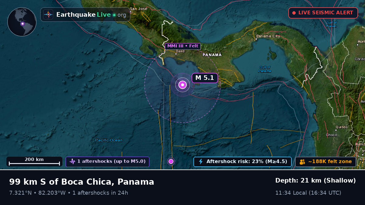 Off the coast of David, Panama