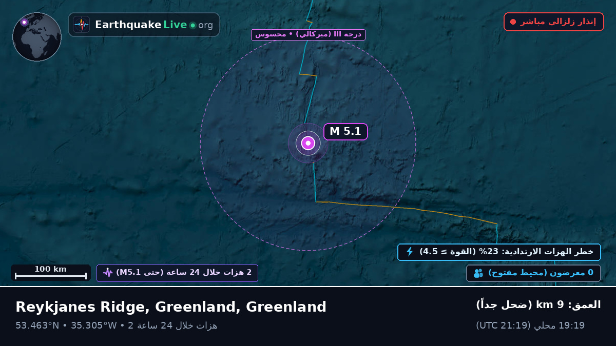 شمال المحيط الأطلسي (Greenland)
