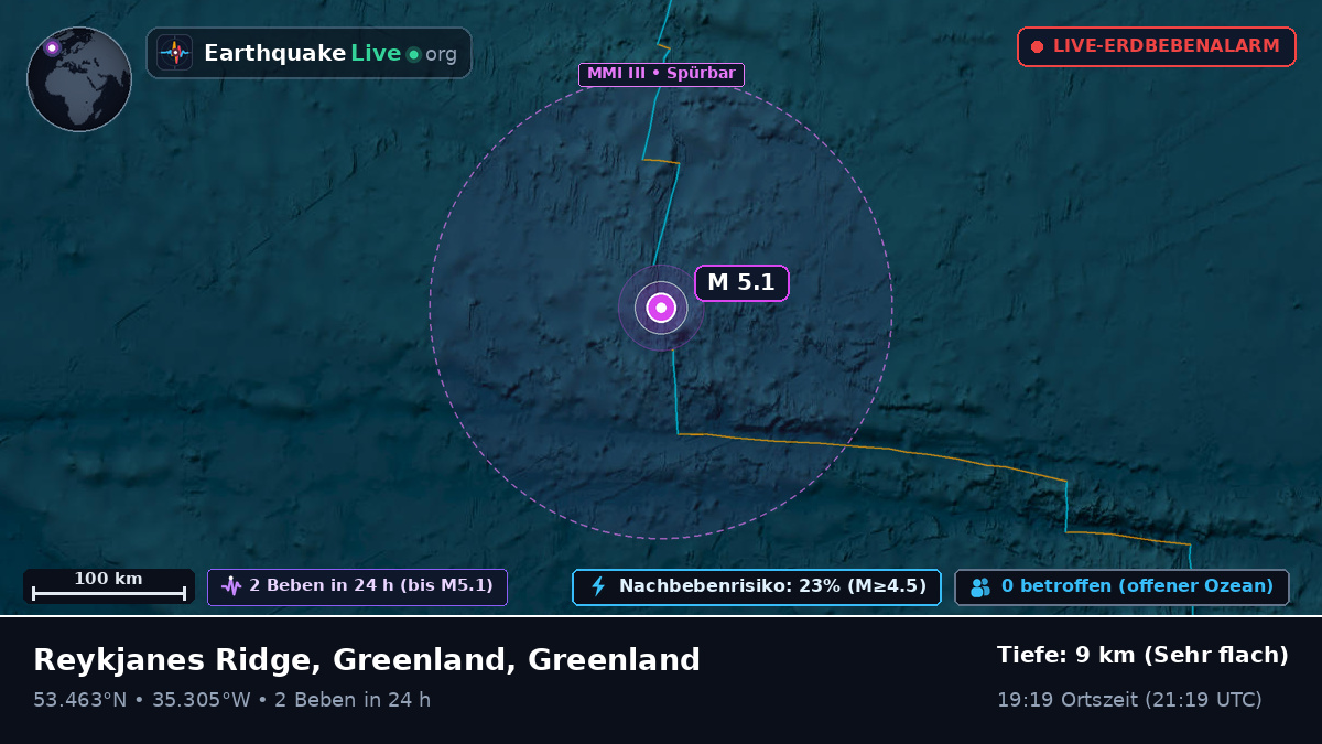 Nordatlantik (Greenland)