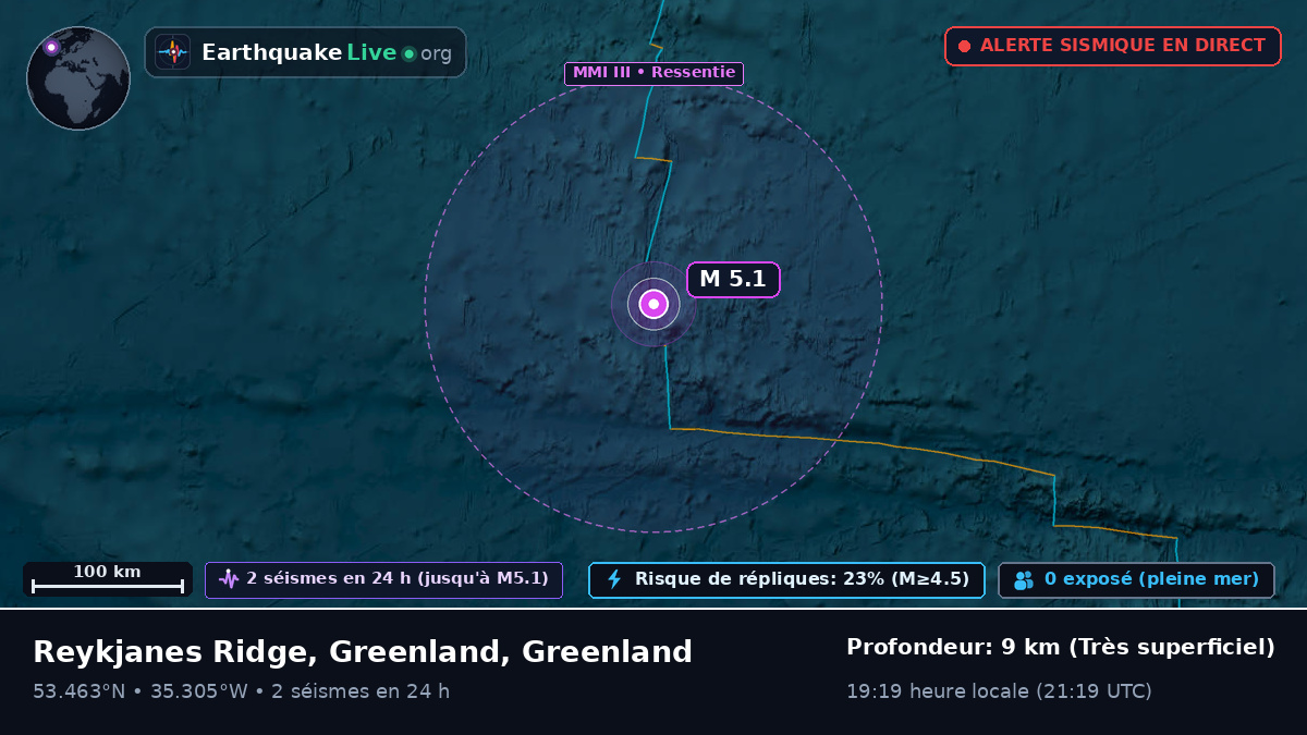 Océan Atlantique Nord (Greenland)