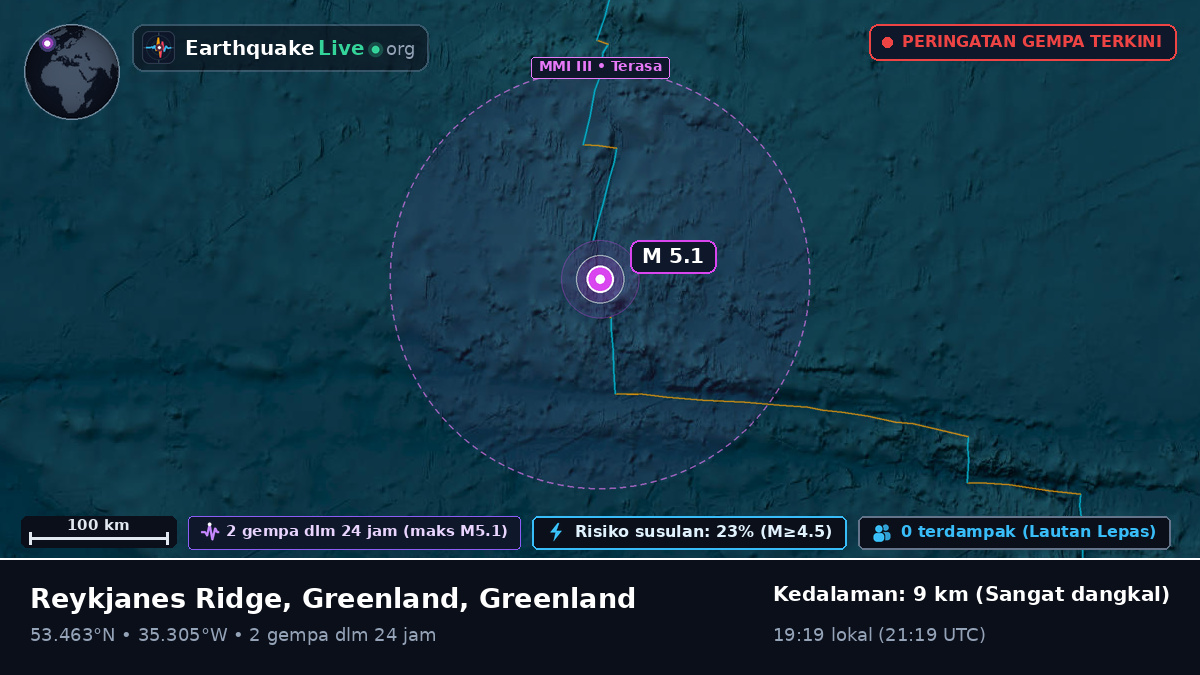 Samudra Atlantik Utara (Greenland)