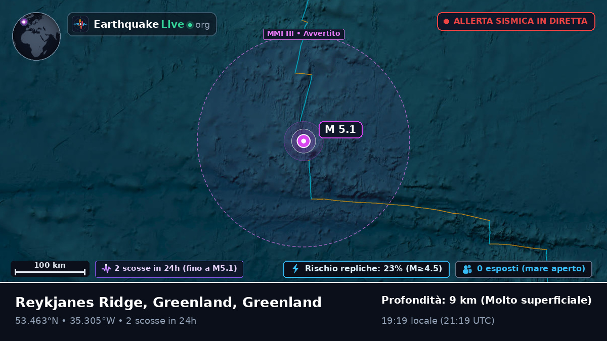 Oceano Atlantico settentrionale (Greenland)