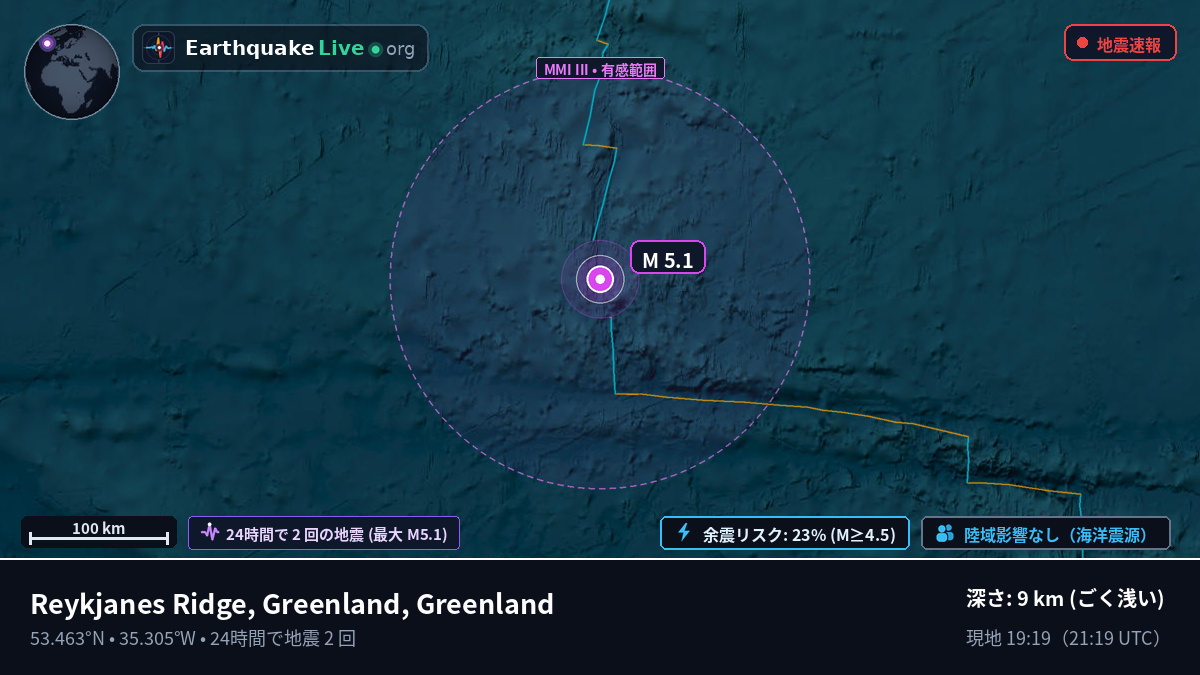 北大西洋 (Greenland)