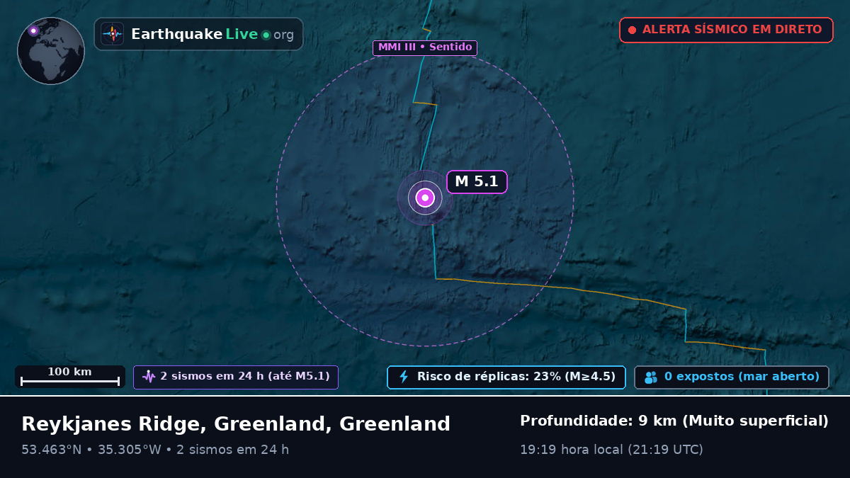 Oceano Atlântico Norte (Greenland)