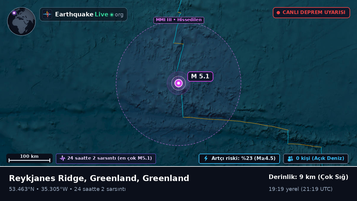 Kuzey Atlantik Okyanusu (Greenland)