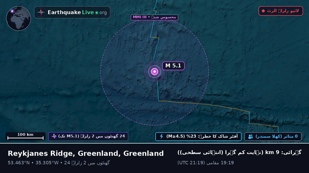 شمالی بحر اوقیانوس (Greenland)