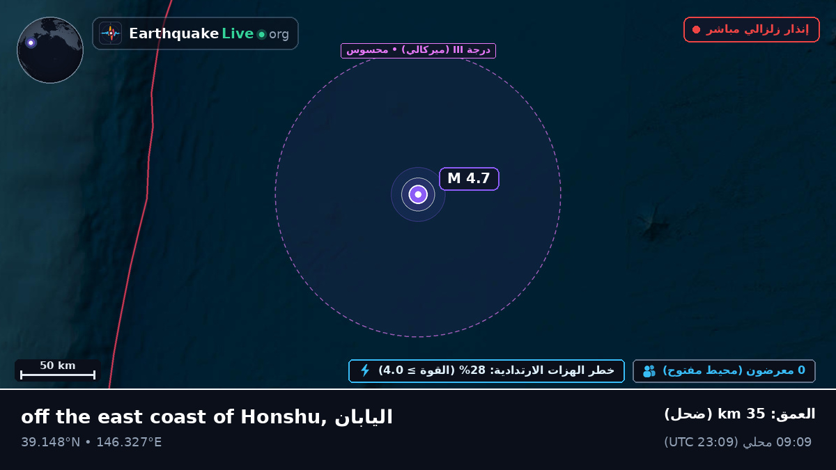 شمال المحيط الهادئ (اليابان)