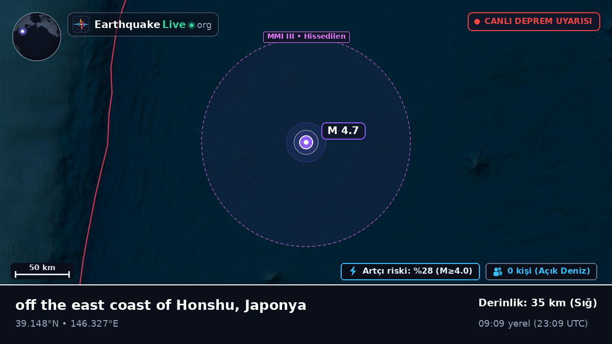 Kuzey Pasifik Okyanusu (Japonya)