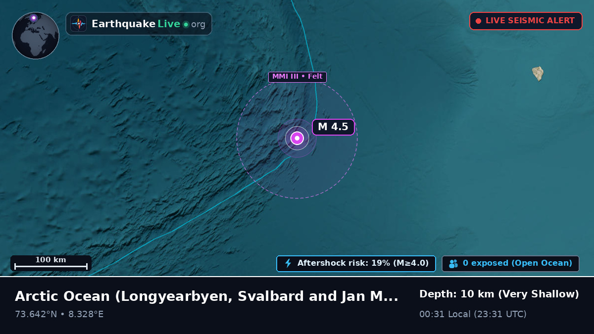 Arctic Ocean (Svalbard and Jan Mayen Islands)