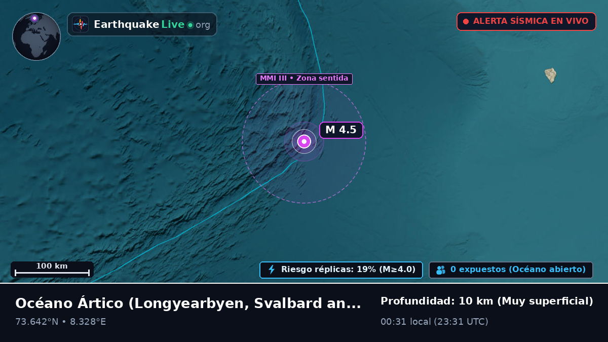 Océano Ártico (Svalbard and Jan Mayen Islands)