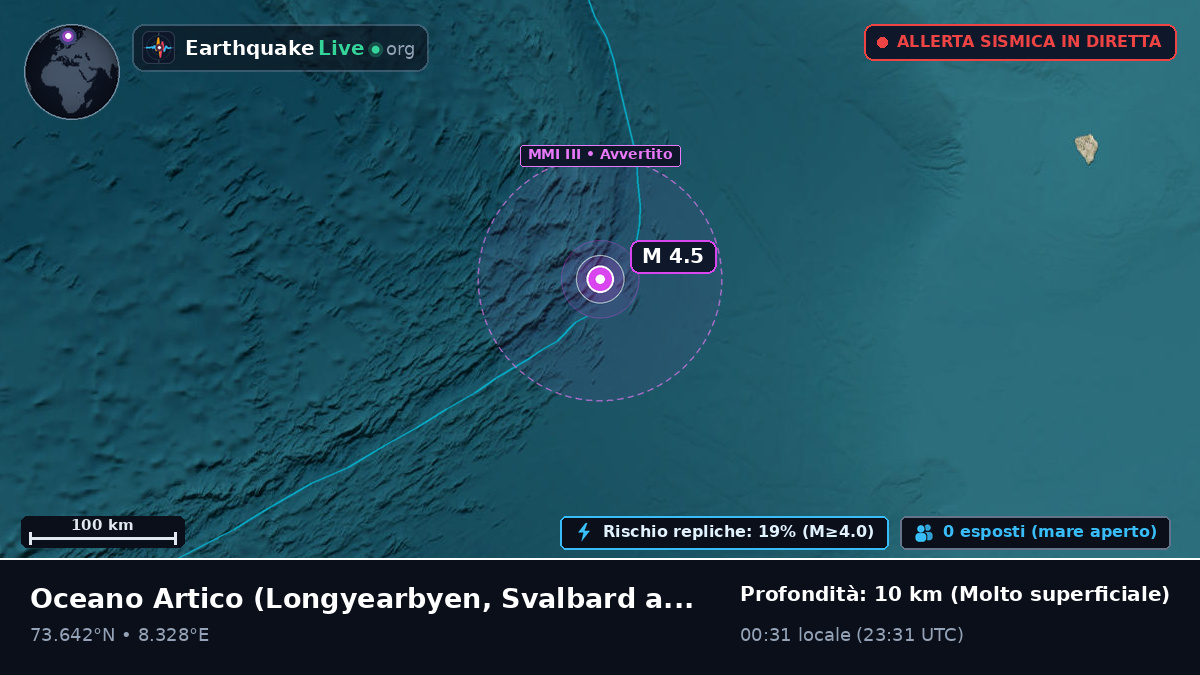 Oceano Artico (Svalbard and Jan Mayen Islands)