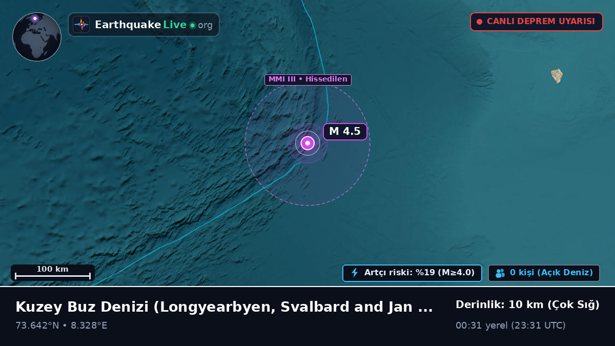 Kuzey Buz Denizi (Svalbard and Jan Mayen Islands)