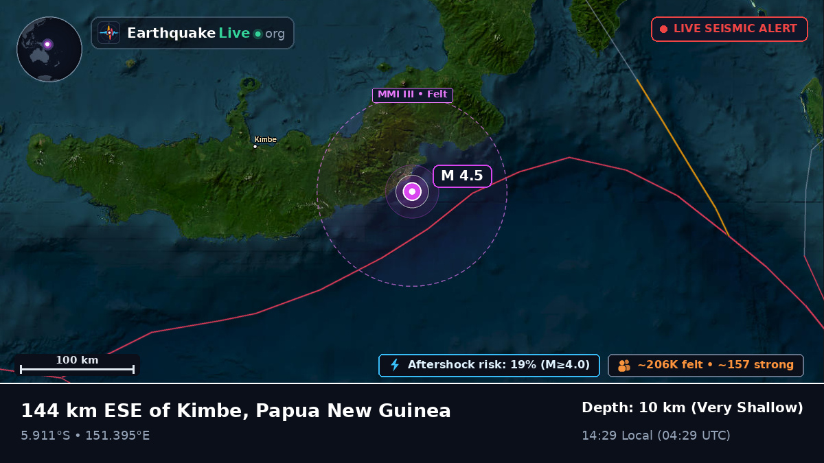 Solomon Sea (Papua New Guinea)