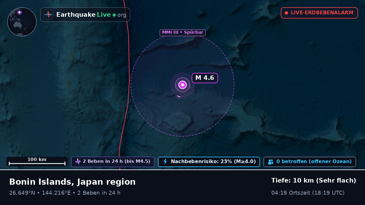 Nordpazifik (Japan)