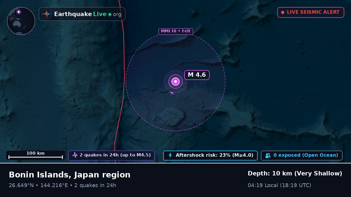 North Pacific Ocean (Japan)